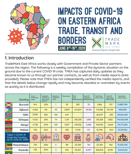 Impacts of COVID-19 on Eastern Africa Trade, Transit and Borders