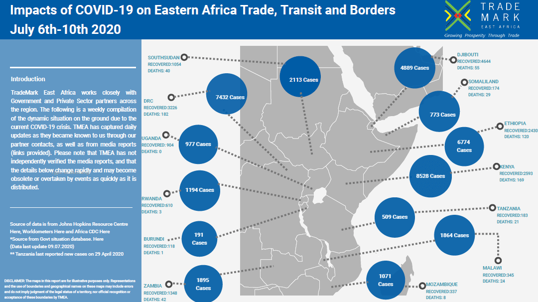 Impacts of COVID-19 on Eastern Africa Trade, Transit and Borders July 6th-10th 2020