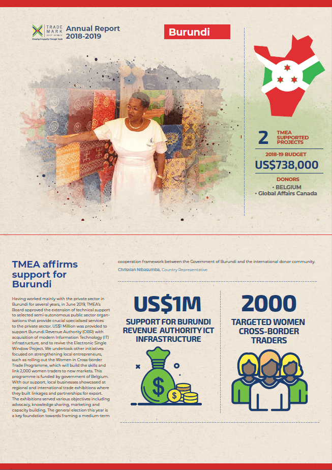 Burundi Annual Report