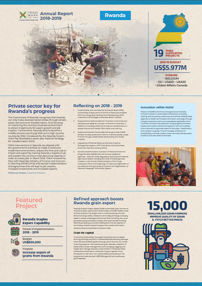 Rwanda Annual Report 2018/19