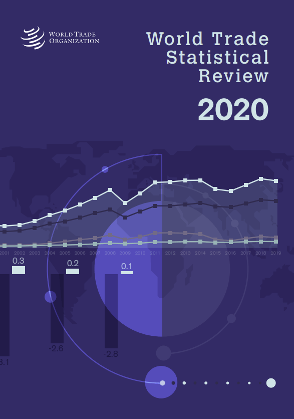 World Trade Statistical Review 2020