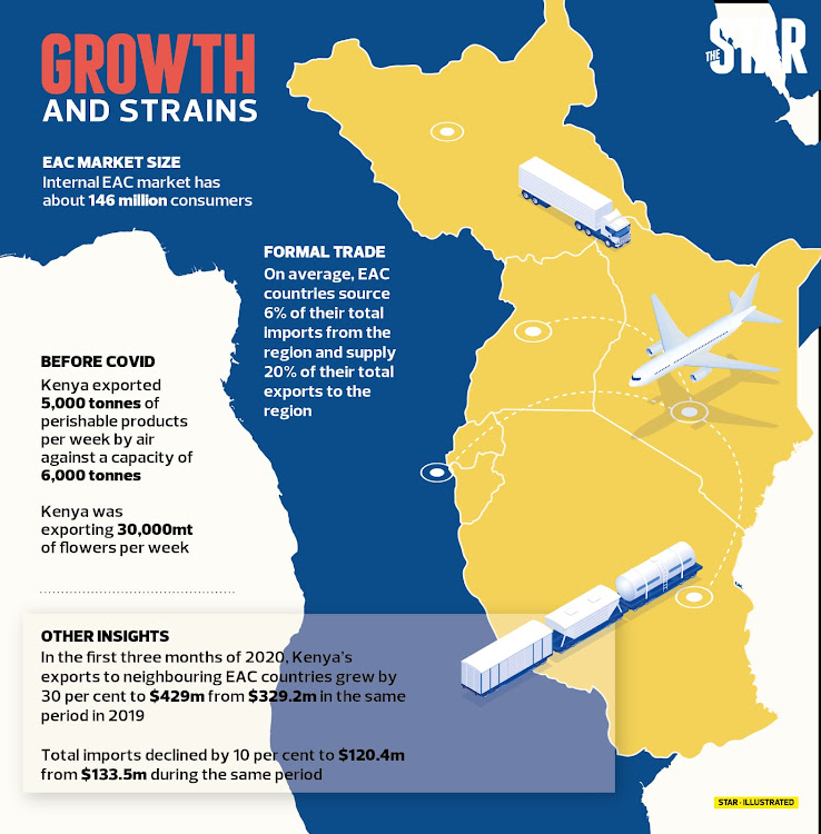 Addressing tariff and non-tariff barriers will revitalize EAC trade