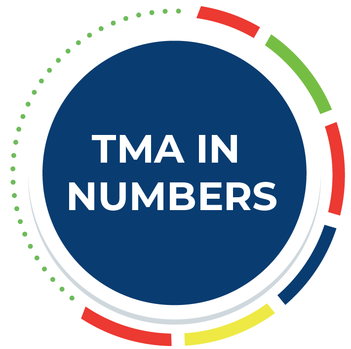 TMEA in Numbers
