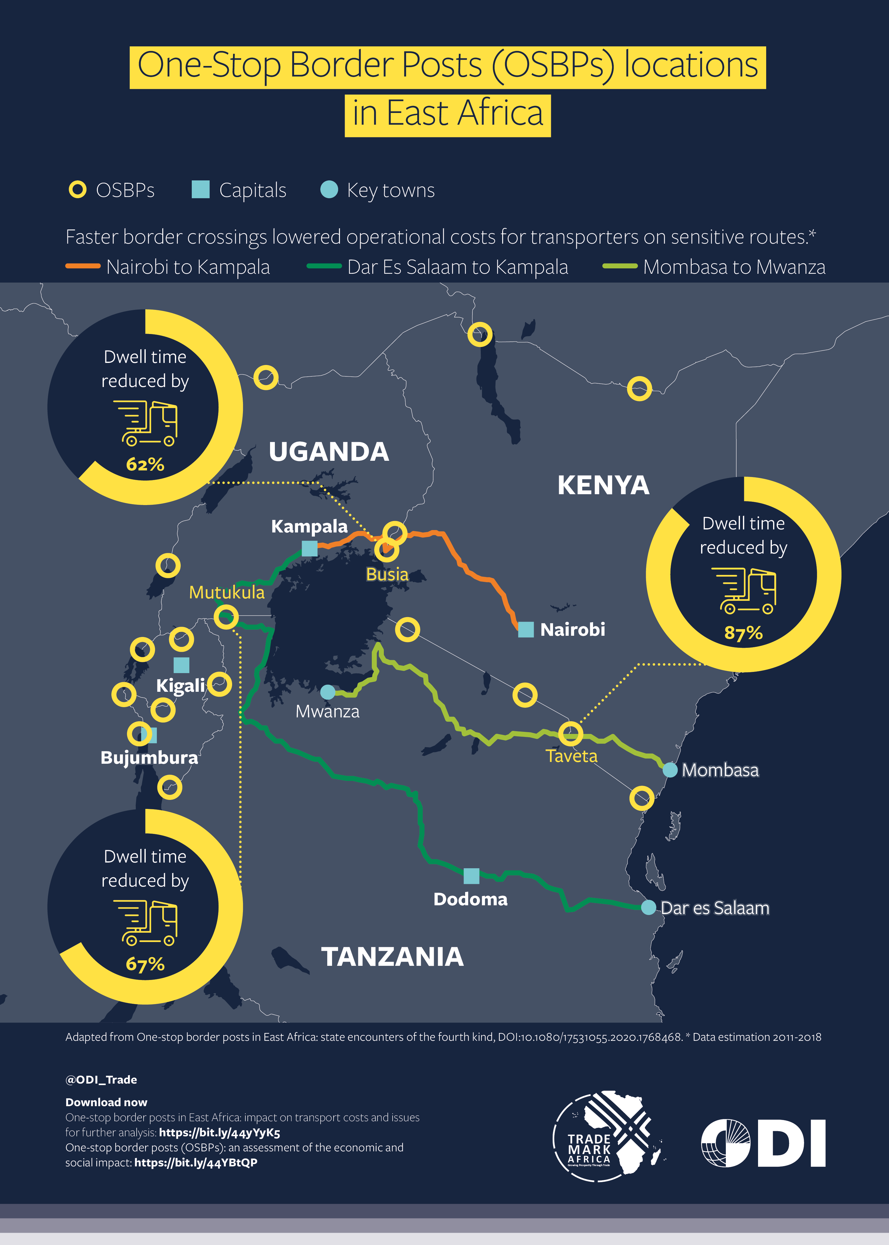 One-stop border posts in East Africa: impact on transport costs and issues for further analysis