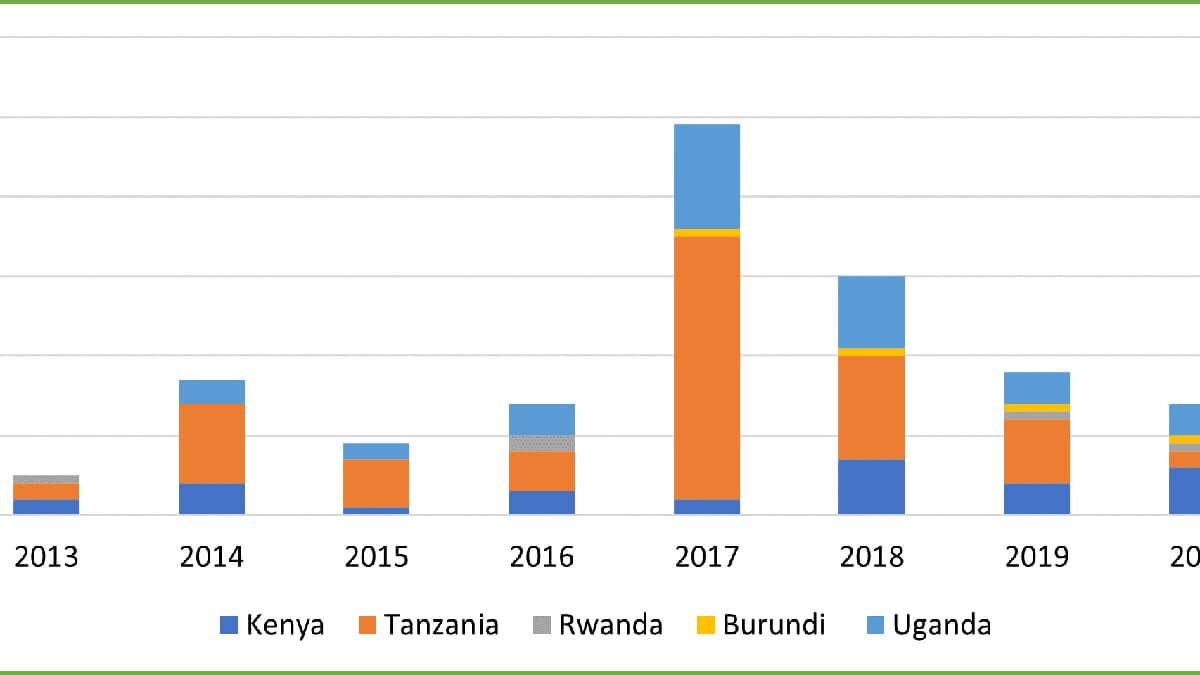 Navigating Trade Challenges in the East African Community Post-Somalia’s Inclusion