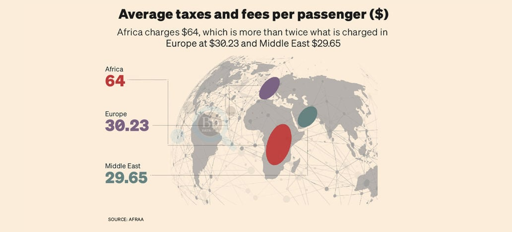 High flight ticket taxes and fees slowing air transport in Africa